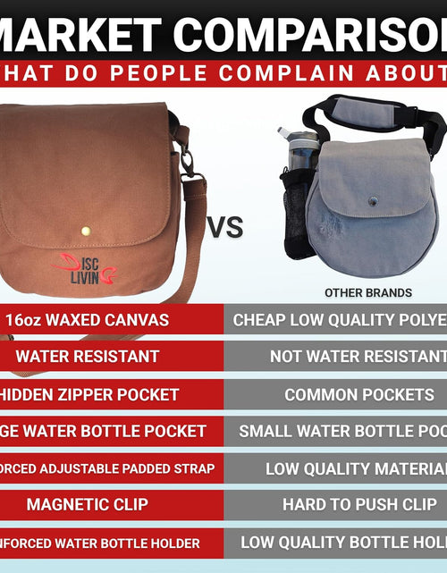 Load image into Gallery viewer, Disc Golf Bag | Frisbee Golf Bag | Easy to Carry | Lightweight Fits up to 10 Discs | 16 Oz Waxed Canvas Sturdy Design | Belt Loop | Double Button Design | Bottle Holder
